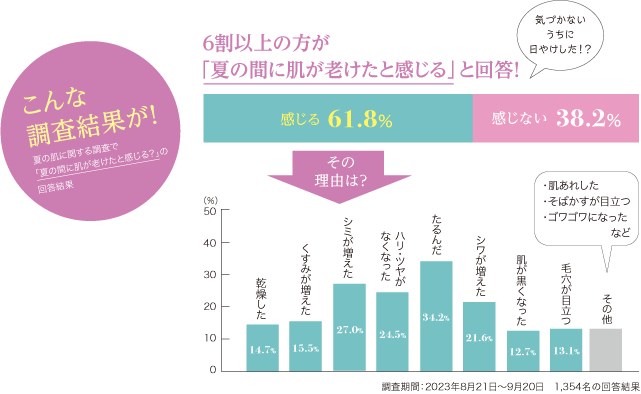 日やけ止めは“毎日使える”がいい。 | きれいのレシピ by セプテム